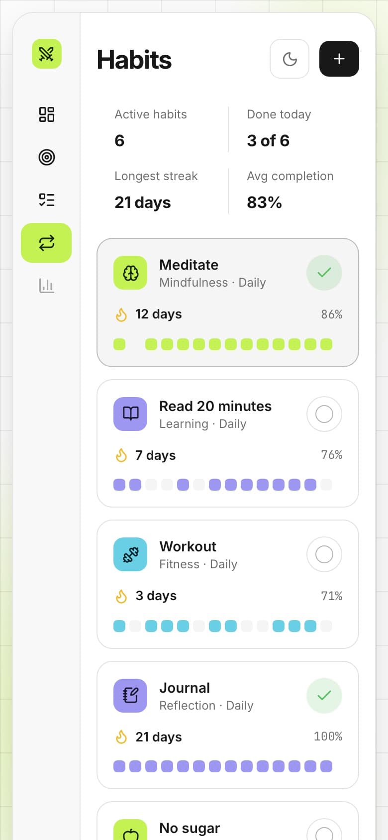 Habits